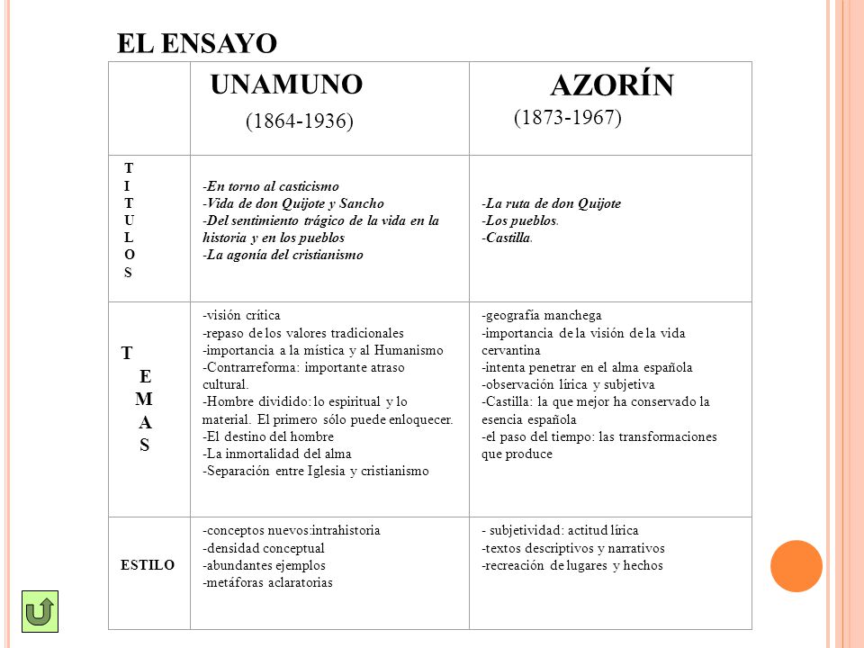 AZORÍN EL ENSAYO ( )‏ E M A S UNAMUNO ( )‏ T I T U L O
