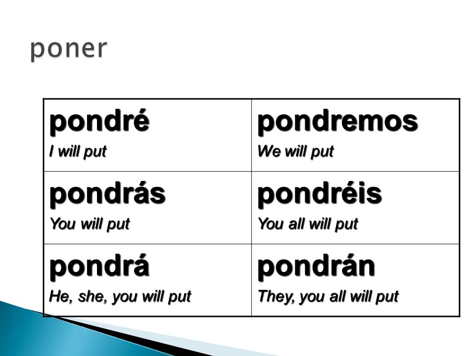 pondré pondremos pondrás pondréis pondrá pondrán poner I will put