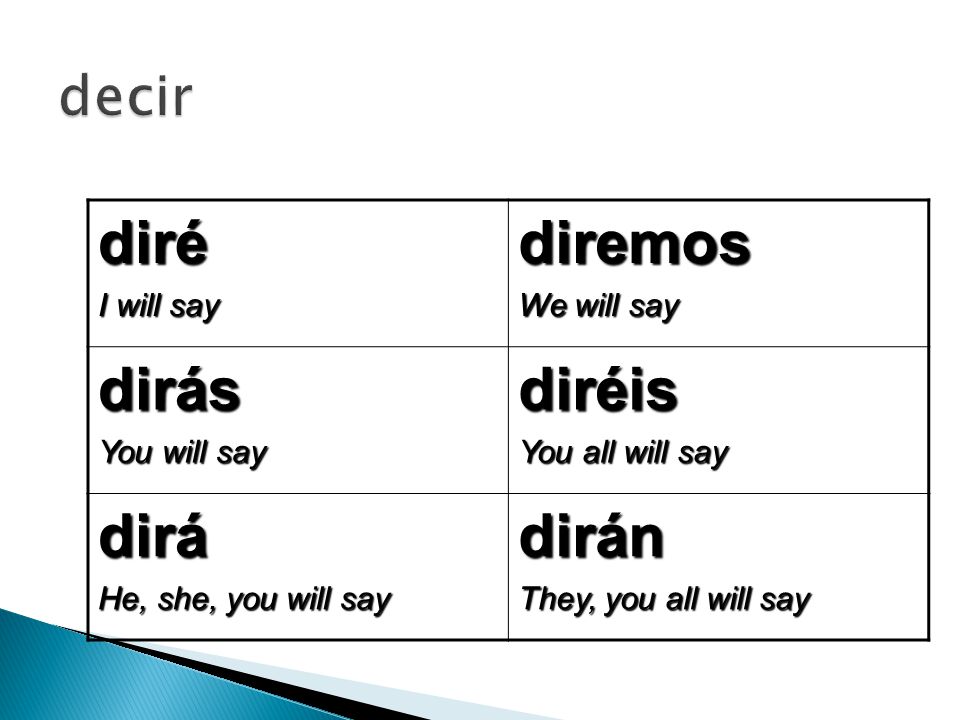 diré diremos dirás diréis dirá dirán decir I will say We will say
