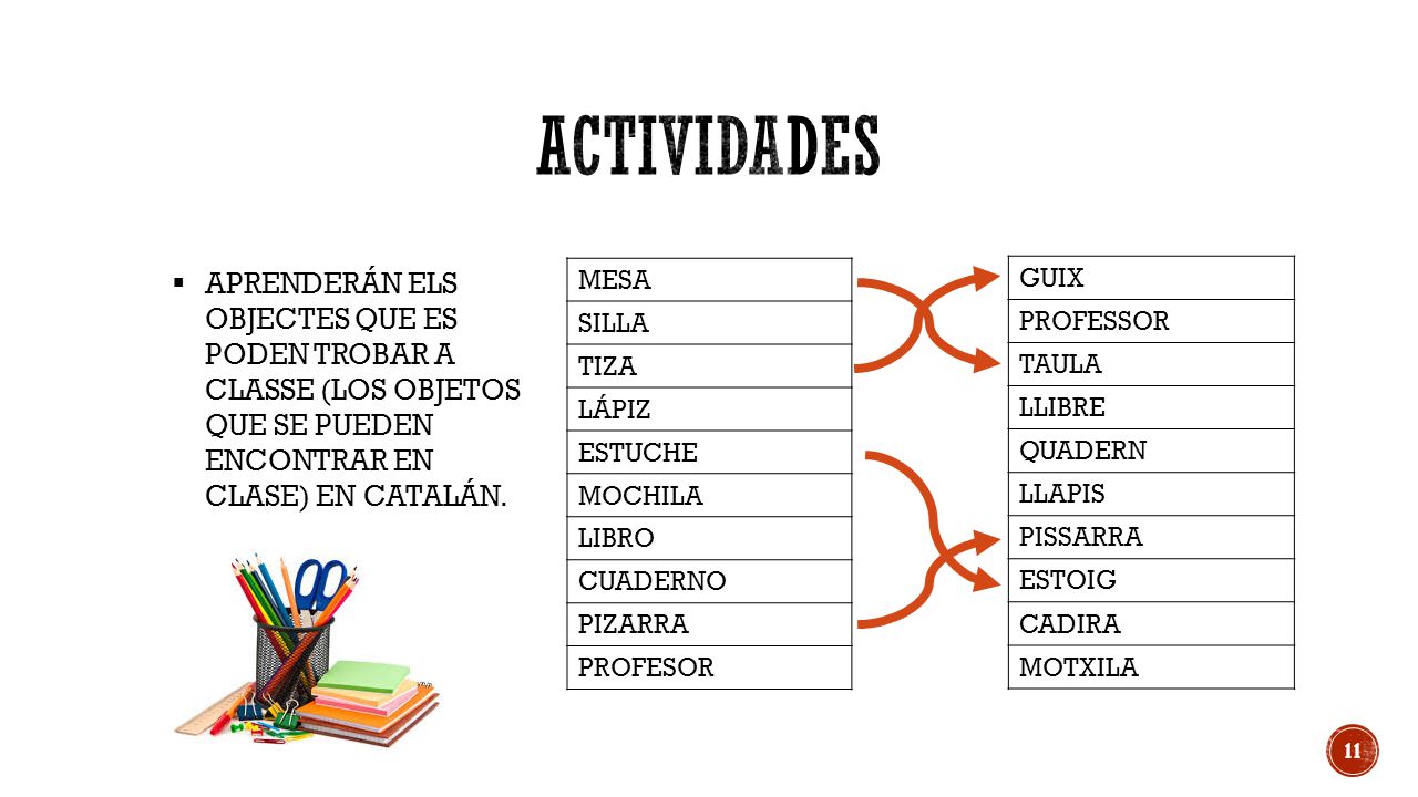 ACTIVIDADES APRENDERÁN ELS OBJECTES QUE ES PODEN TROBAR A CLASSE (LOS OBJETOS QUE SE PUEDEN ENCONTRAR EN CLASE) EN CATALÁN.