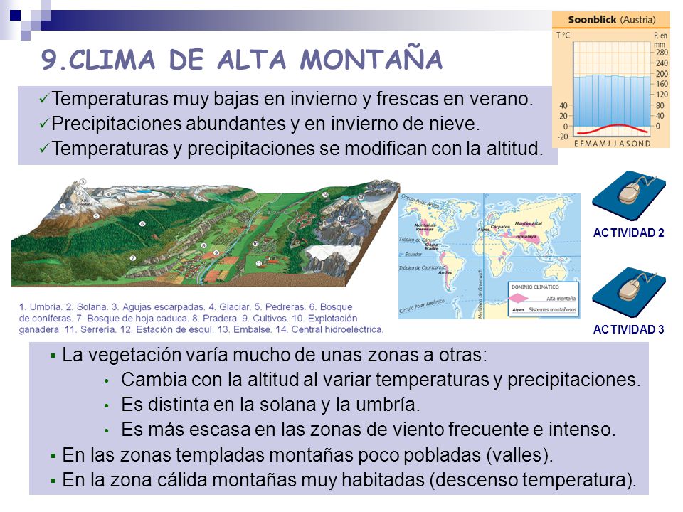 9.CLIMA DE ALTA MONTAÑA Temperaturas muy bajas en invierno y frescas en verano. Precipitaciones abundantes y en invierno de nieve.