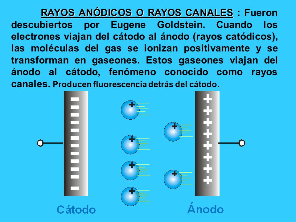 RAYOS ANÓDICOS O RAYOS CANALES : Fueron descubiertos por Eugene Goldstein.