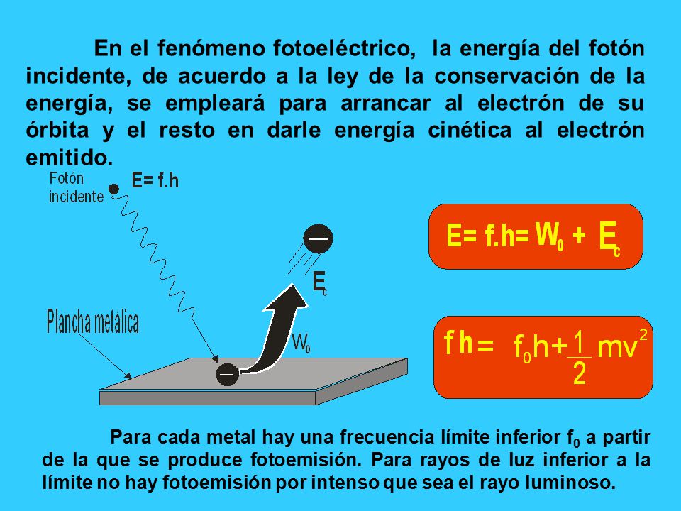 En el fenómeno fotoeléctrico, la energía del fotón incidente, de acuerdo a la ley de la conservación de la energía, se empleará para arrancar al electrón de su órbita y el resto en darle energía cinética al electrón emitido.