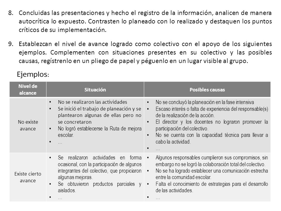 Concluidas las presentaciones y hecho el registro de la información, analicen de manera autocrítica lo expuesto. Contrasten lo planeado con lo realizado y destaquen los puntos críticos de su implementación.