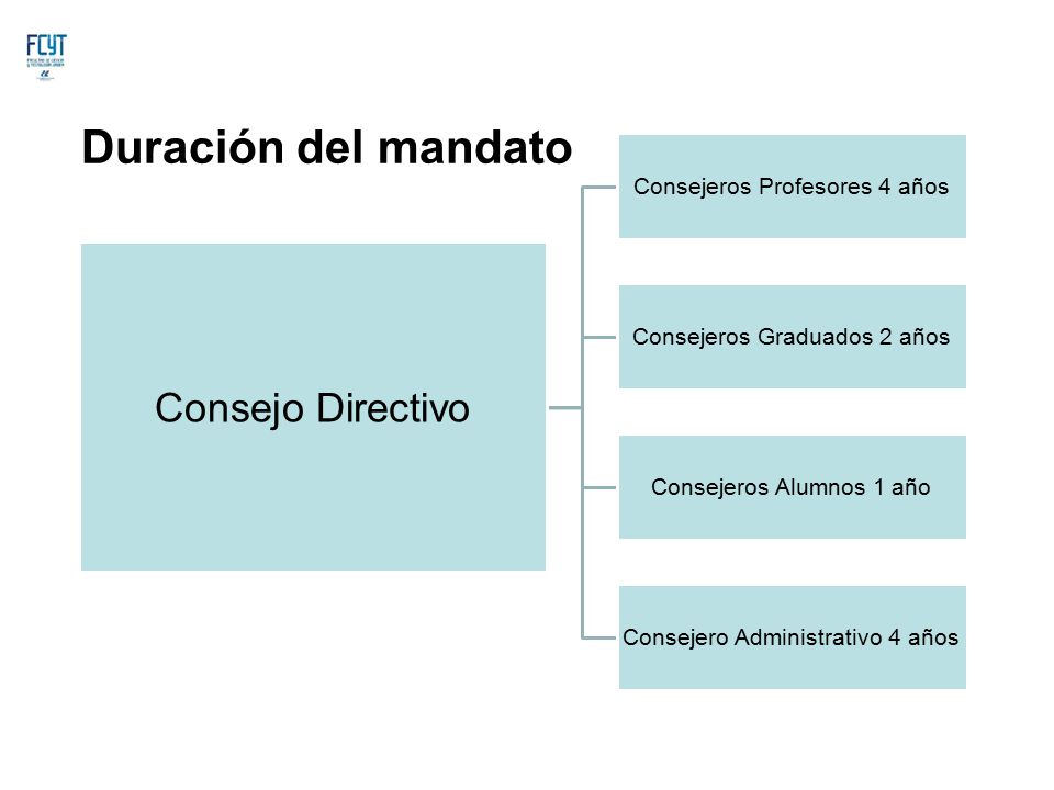 Duración del mandato Consejo Directivo Consejeros Profesores 4 años