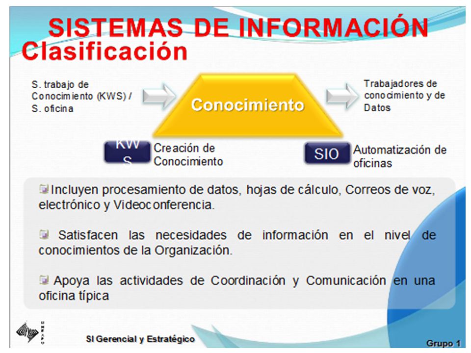 SI Gerencial y Estratégico Grupo 1 SISTEMAS DE INFORMACIÓN Clasificación (Gp:) Conocimiento S.