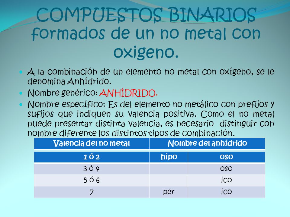 COMPUESTOS BINARIOS formados de un no metal con oxigeno.