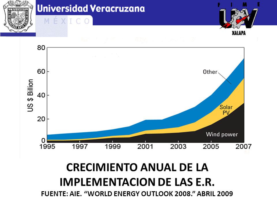 CRECIMIENTO ANUAL de la implementacion de las e. r. fuente: AIE