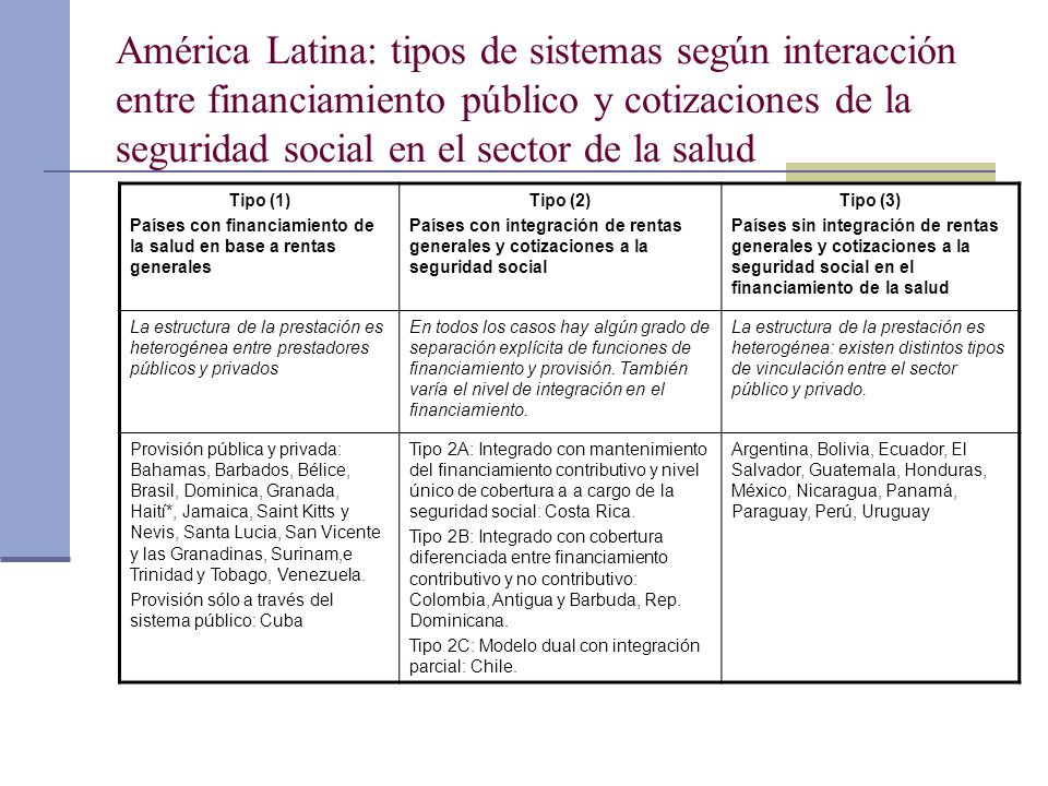 América Latina: tipos de sistemas según interacción entre financiamiento público y cotizaciones de la seguridad social en el sector de la salud