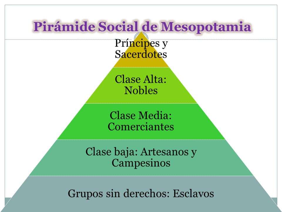 Resultado de imagen de piramide social mesopotamia