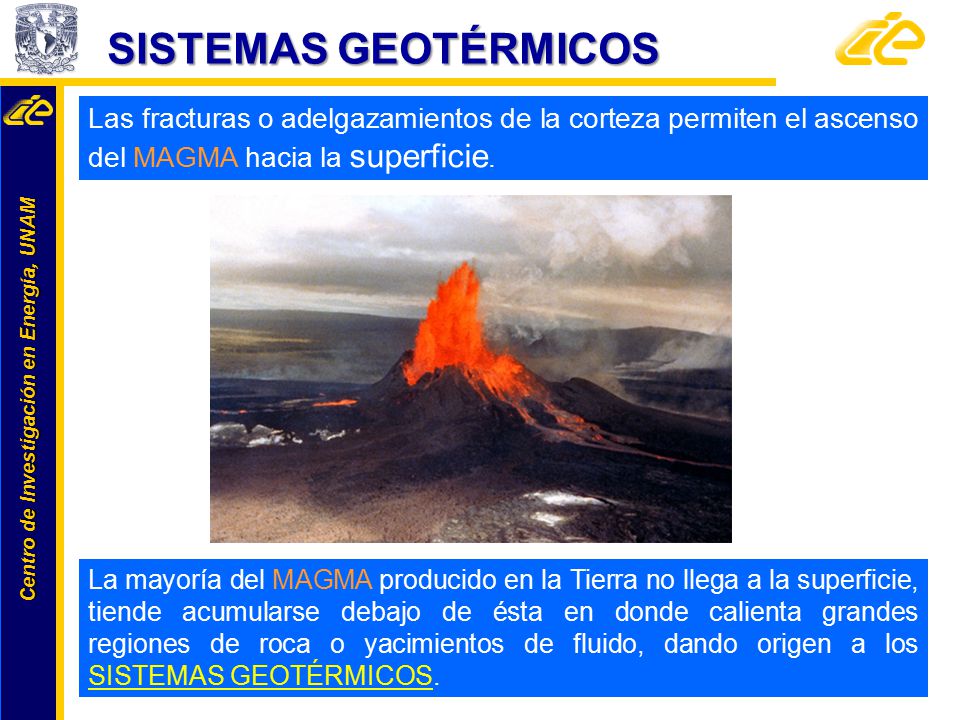 SISTEMAS GEOTÉRMICOS Las fracturas o adelgazamientos de la corteza permiten el ascenso del MAGMA hacia la superficie.