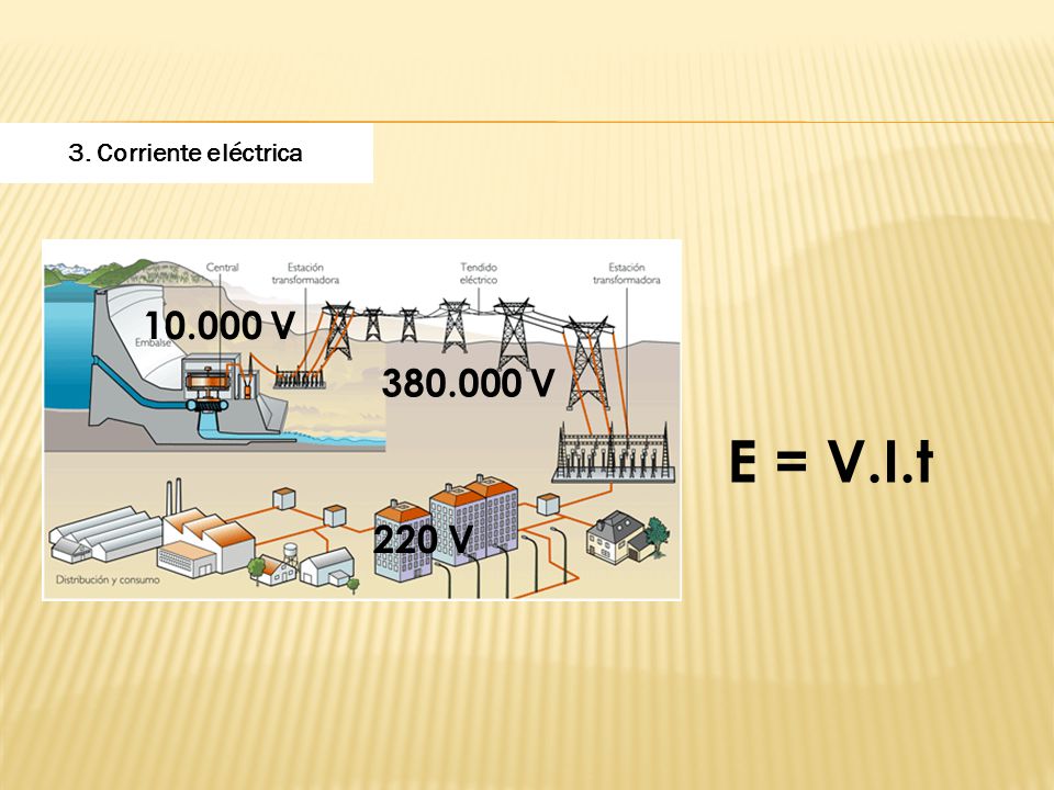 3. Corriente eléctrica V V E = V.I.t 220 V