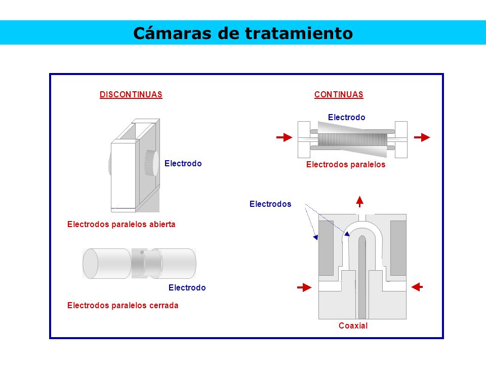Cámaras de tratamiento