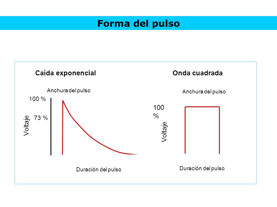Forma del pulso Onda cuadrada Voltaje 100 % Caída exponencial 73 %
