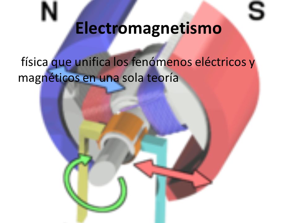 Electromagnetismo física que unifica los fenómenos eléctricos y magnéticos en una sola teoría
