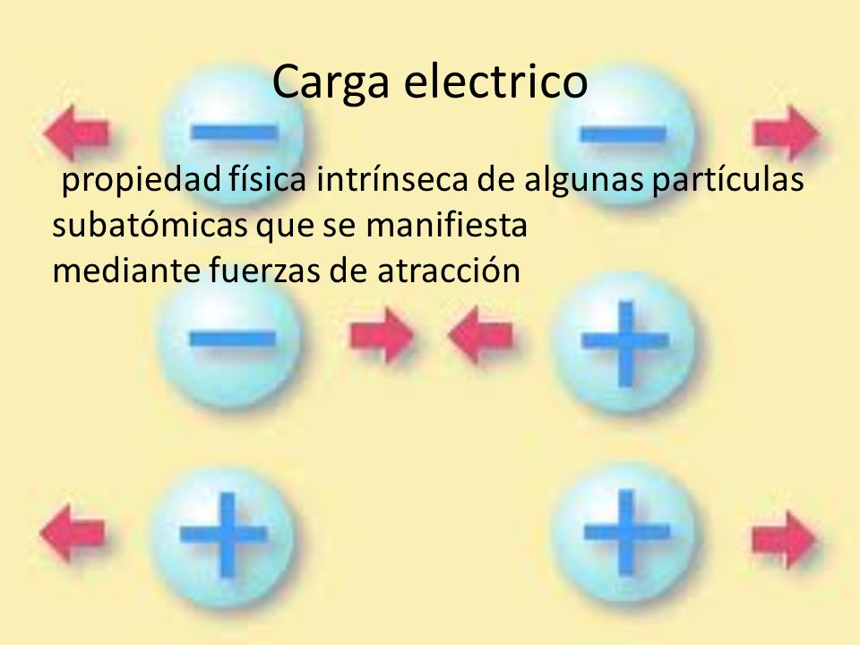 Carga electrico propiedad física intrínseca de algunas partículas subatómicas que se manifiesta mediante fuerzas de atracción
