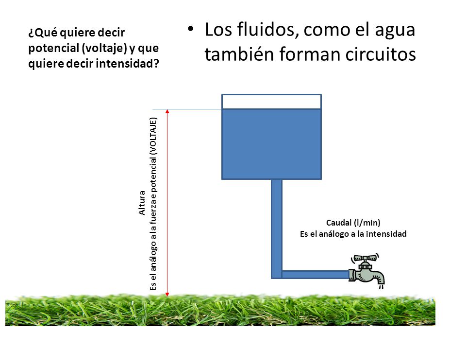 ¿Qué quiere decir potencial (voltaje) y que quiere decir intensidad