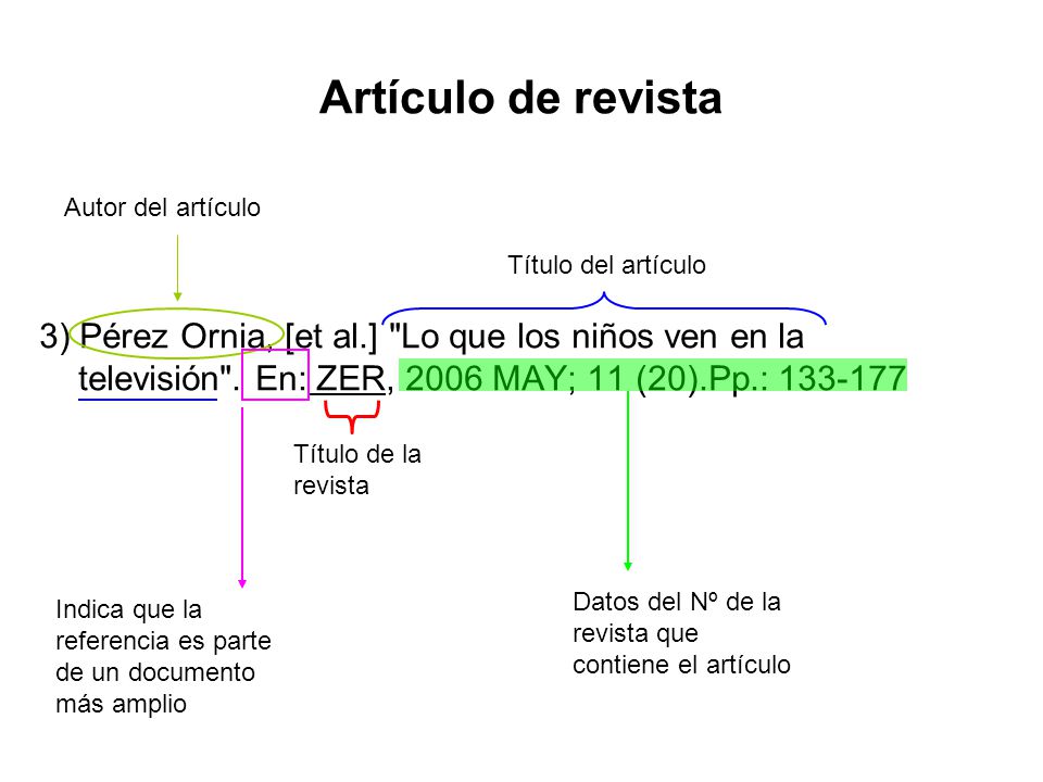 Artículo de revista Autor del artículo. Título del artículo.
