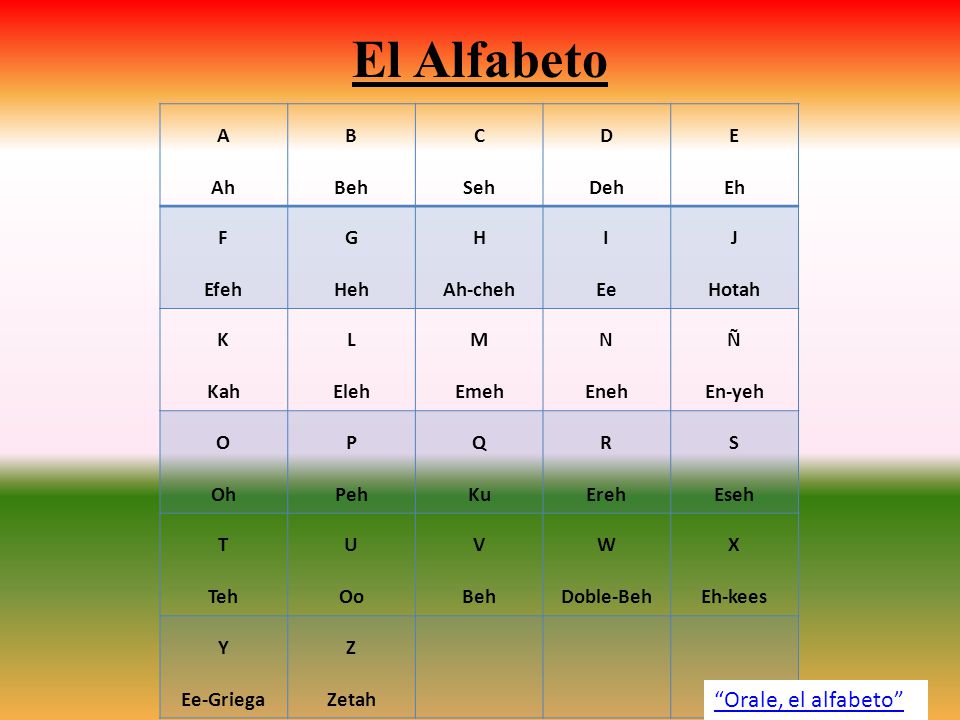 El Alfabeto Orale, el alfabeto A Ah B Beh C Seh D Deh E Eh F Efeh G