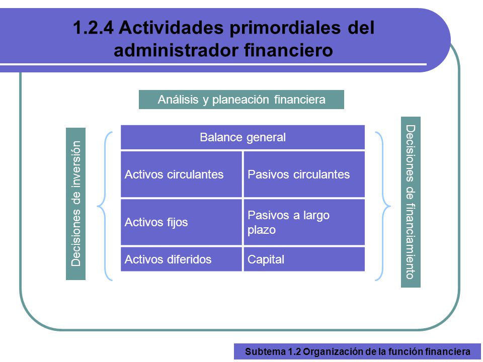 1.2.4 Actividades primordiales del administrador financiero
