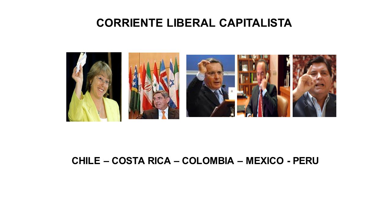 CORRIENTE LIBERAL CAPITALISTA