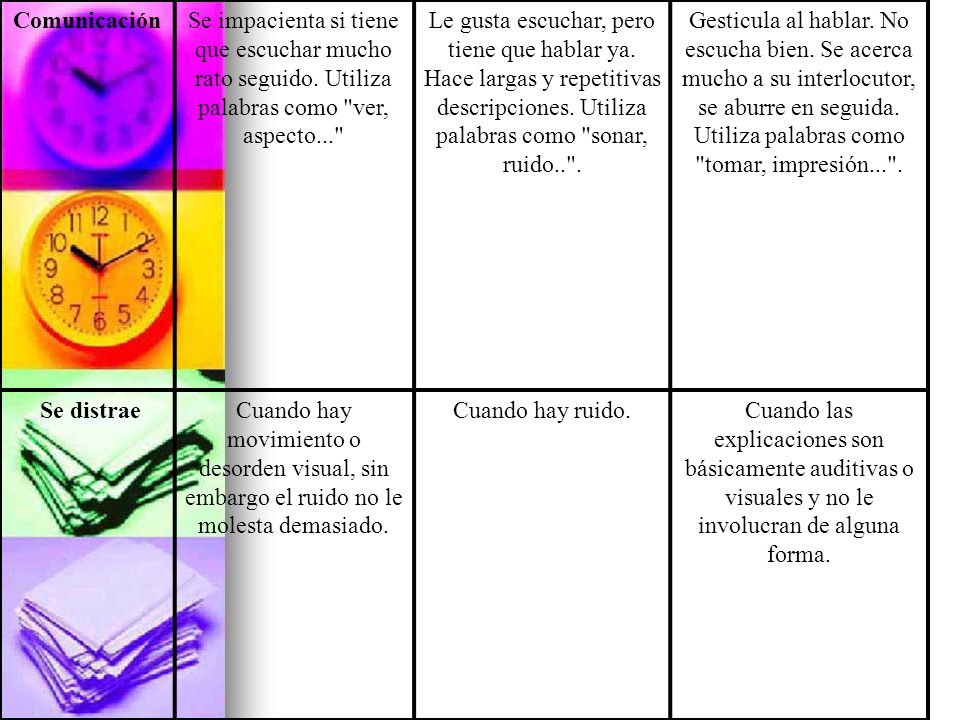 Comunicación Se impacienta si tiene que escuchar mucho rato seguido. Utiliza palabras como ver, aspecto...