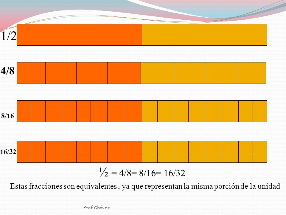 1/2 4/8. 8/16. 16/32. ½ = 4/8= 8/16= 16/32. Estas fracciones son equivalentes , ya que representan la misma porción de la unidad.