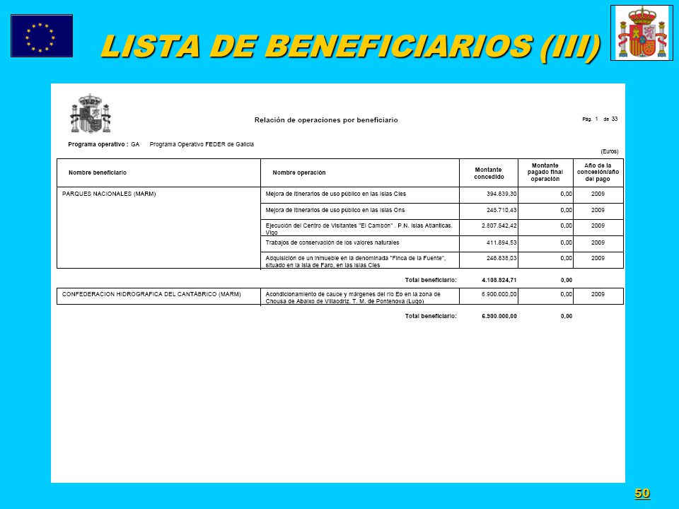 LISTA DE BENEFICIARIOS (III)