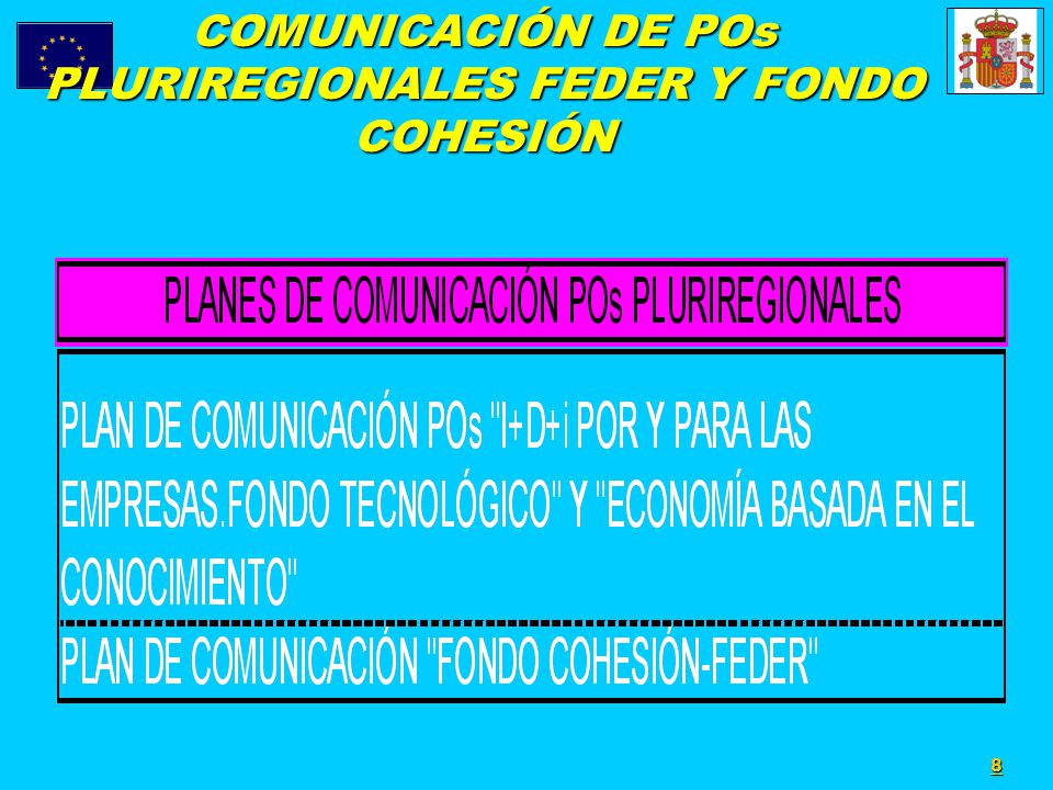 P LANES DE COMUNICACIÓN DE POs PLURIREGIONALES FEDER Y FONDO COHESIÓN