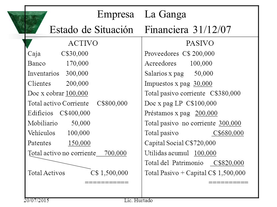 Empresa Estado de Situación La Ganga Financiera 31/12/07 ACTIVO PASIVO
