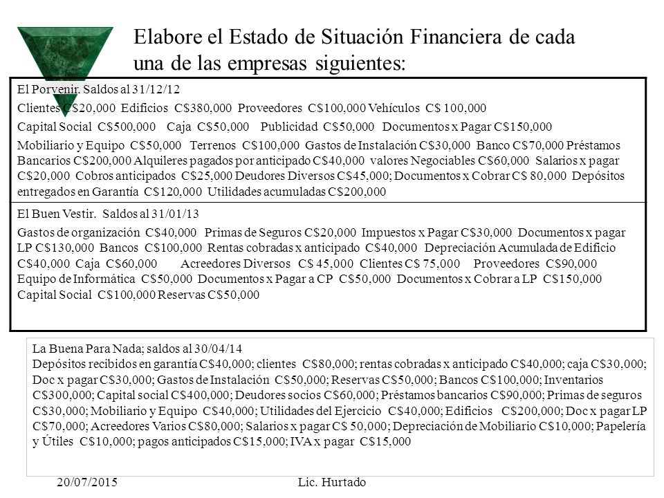 Elabore el Estado de Situación Financiera de cada una de las empresas siguientes: