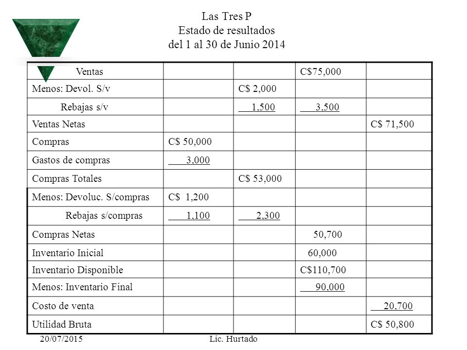 Las Tres P Estado de resultados del 1 al 30 de Junio 2014