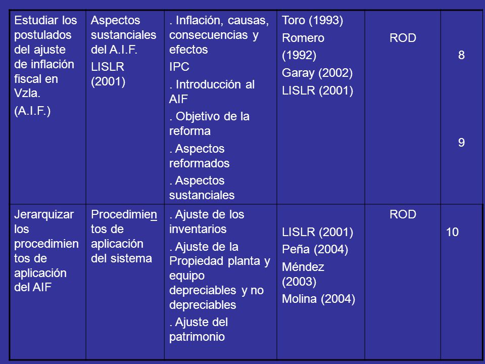 Estudiar los postulados del ajuste de inflación fiscal en Vzla.