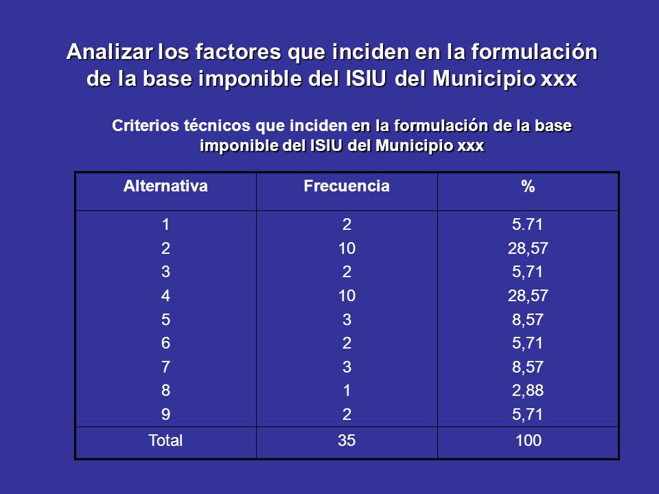 Analizar los factores que inciden en la formulación de la base imponible del ISIU del Municipio xxx