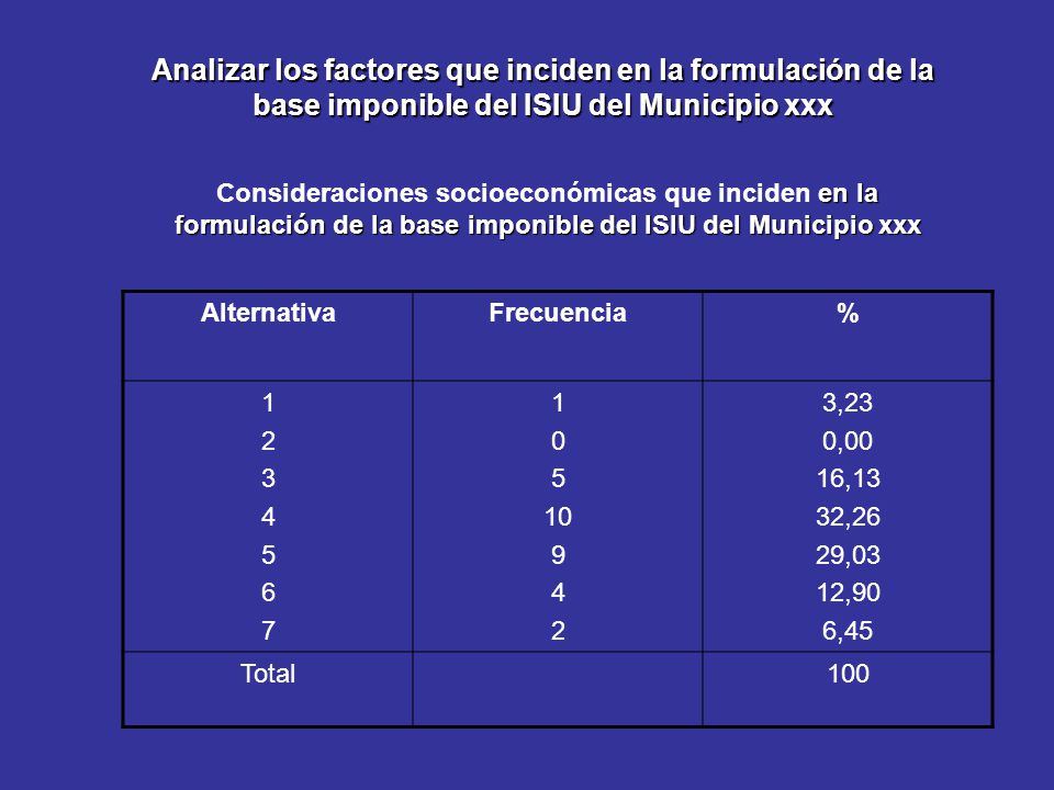Analizar los factores que inciden en la formulación de la base imponible del ISIU del Municipio xxx