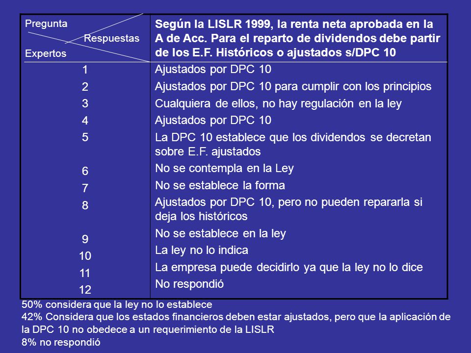 Ajustados por DPC 10 para cumplir con los principios