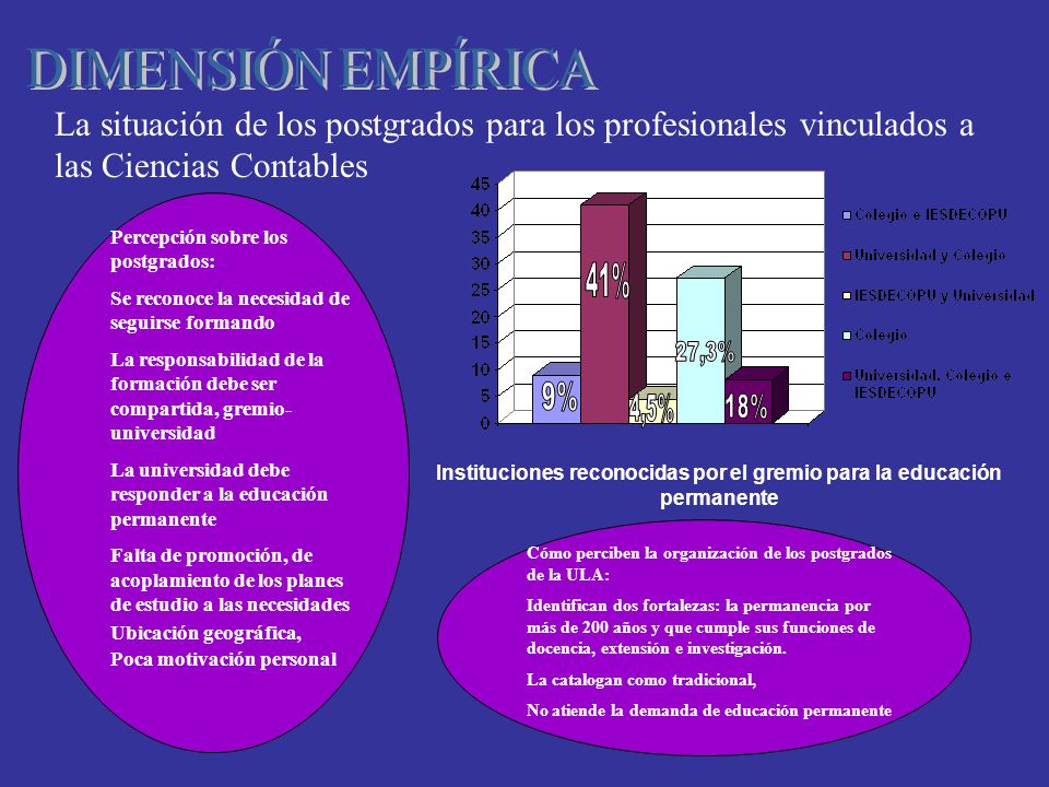 Instituciones reconocidas por el gremio para la educación permanente