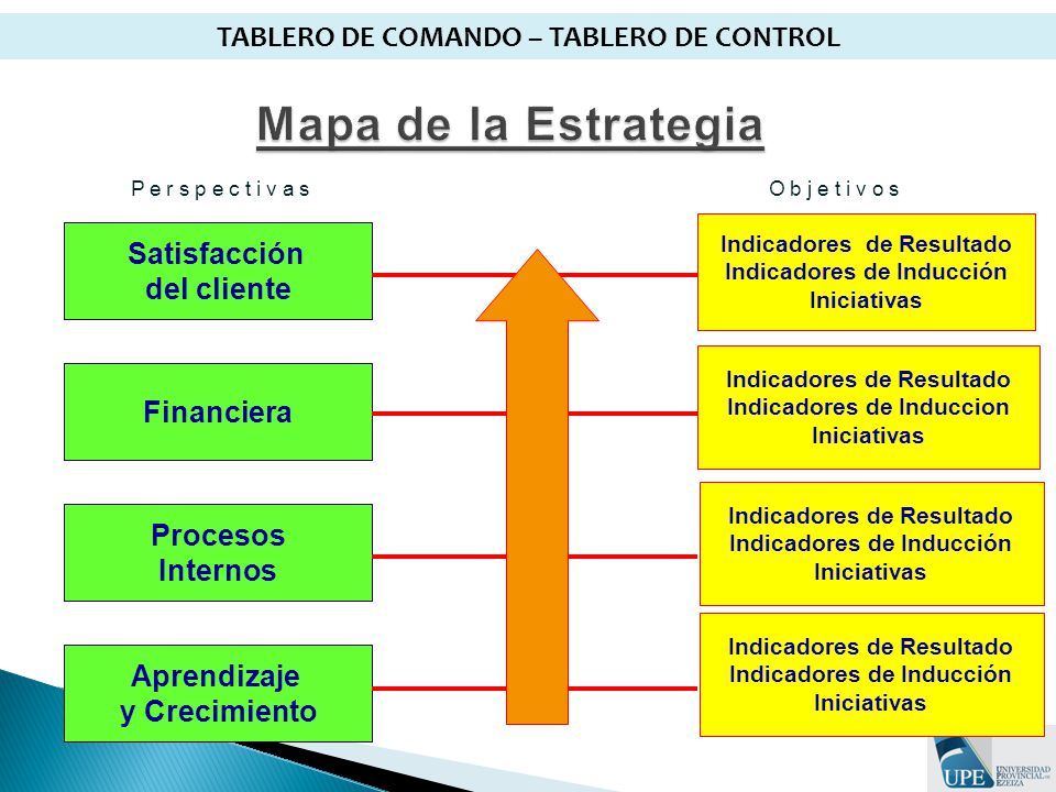 Mapa de la Estrategia TABLERO DE COMANDO – TABLERO DE CONTROL