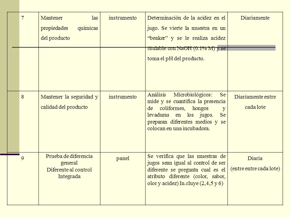 Mantener las propiedades químicas del producto instrumento