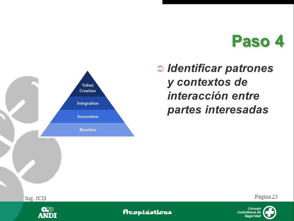 Paso 4 Identificar patrones y contextos de interacción entre partes interesadas