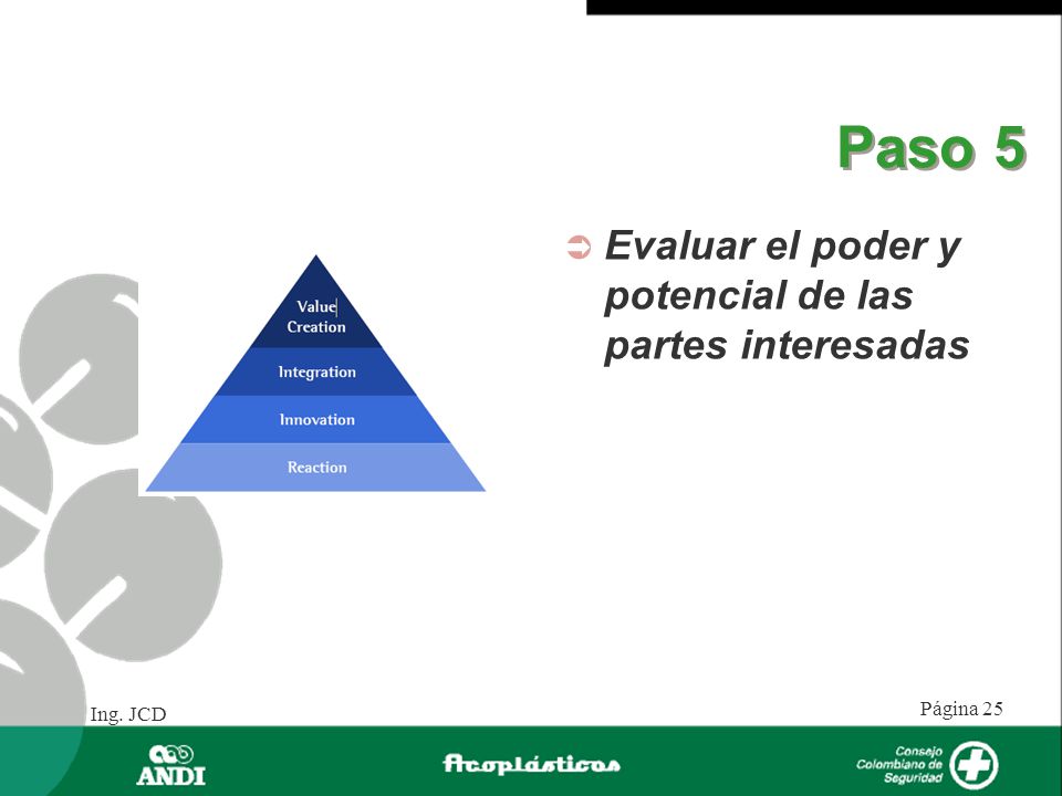 Paso 5 Evaluar el poder y potencial de las partes interesadas