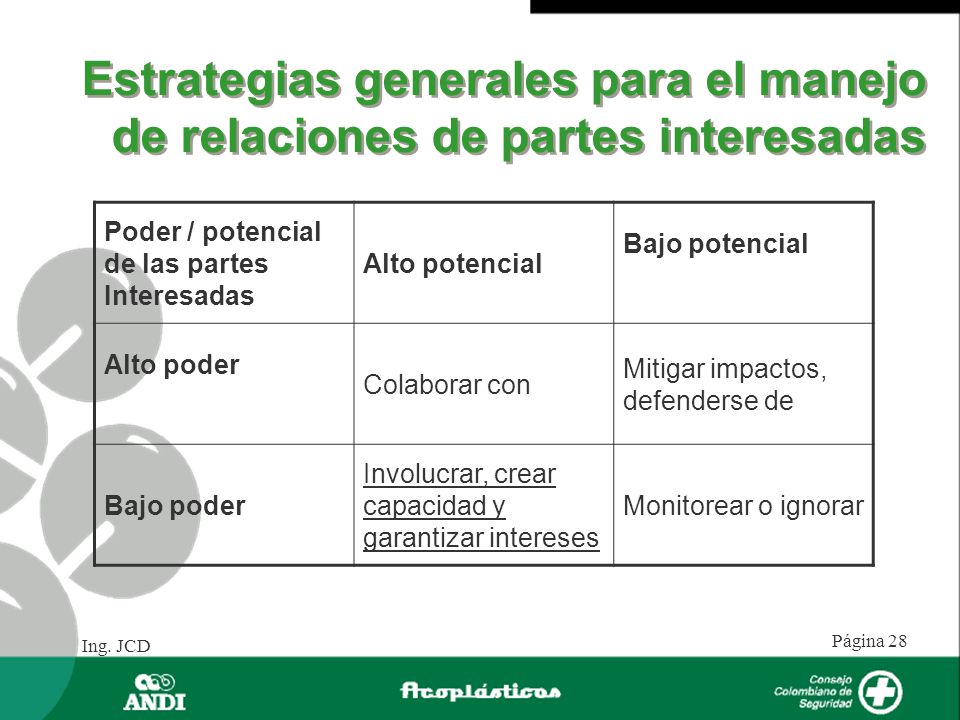 Estrategias generales para el manejo de relaciones de partes interesadas