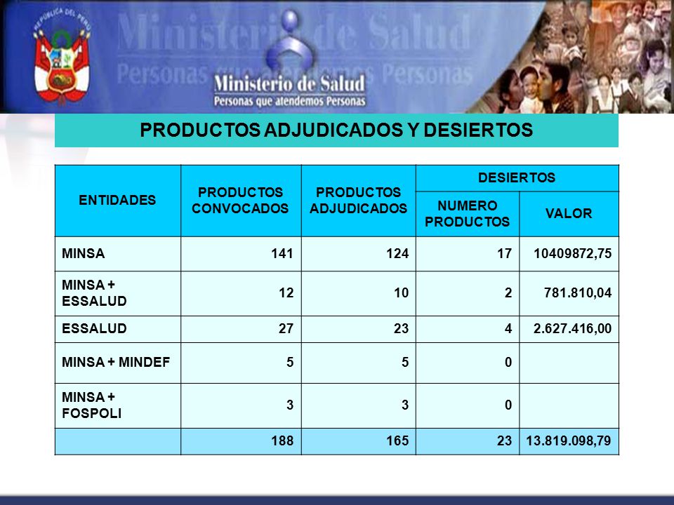 PRODUCTOS ADJUDICADOS Y DESIERTOS PRODUCTOS ADJUDICADOS
