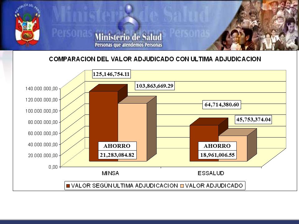 LICITACION PÚBLICA POR SUBASTA INVERSA Nº MINSA ADQUISICION DE MEDICAMENTOS