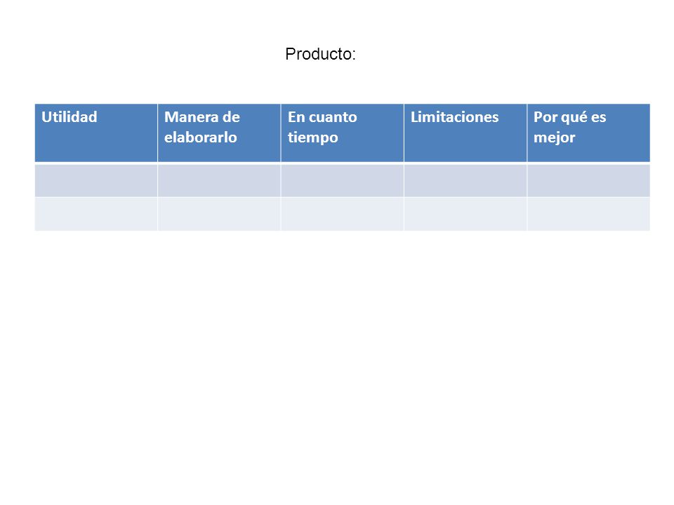 Producto: Utilidad Manera de elaborarlo En cuanto tiempo Limitaciones Por qué es mejor
