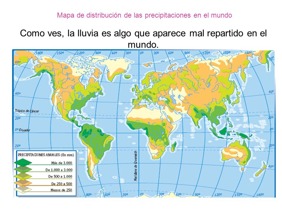 Como ves, la lluvia es algo que aparece mal repartido en el mundo.