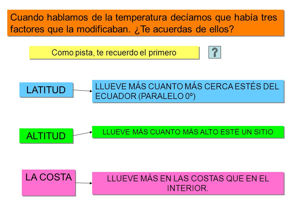Cuando hablamos de la temperatura decíamos que había tres factores que la modificaban. ¿Te acuerdas de ellos
