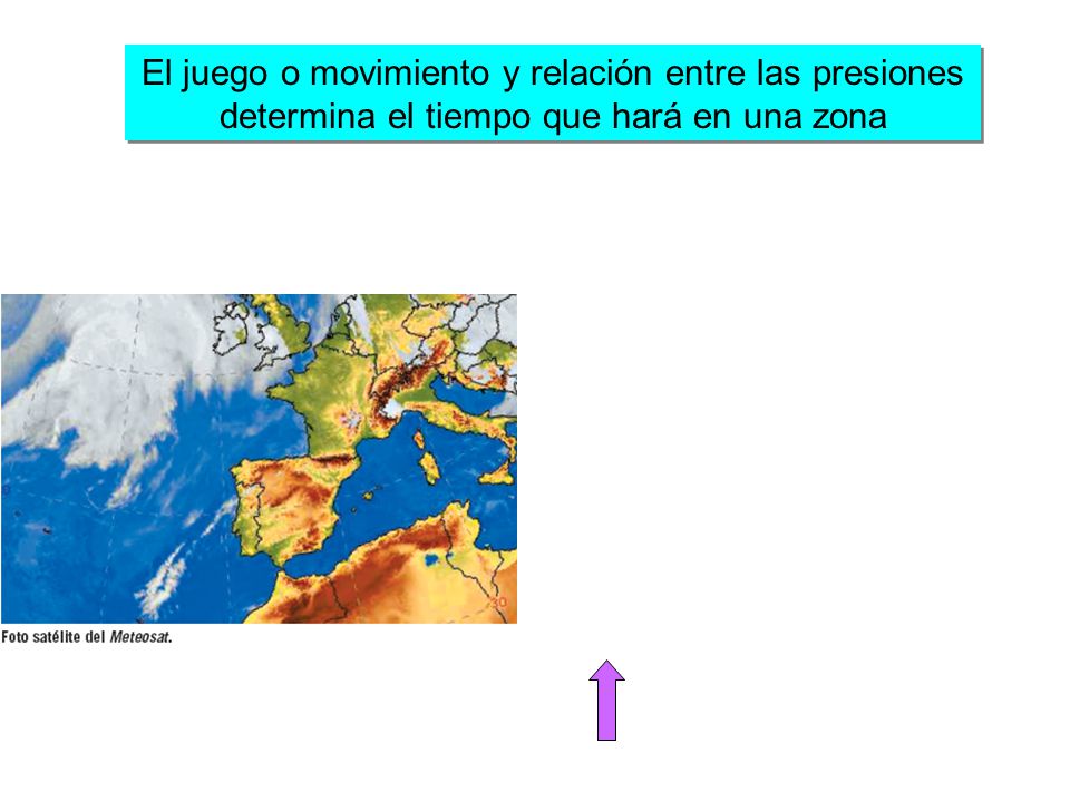 El juego o movimiento y relación entre las presiones determina el tiempo que hará en una zona