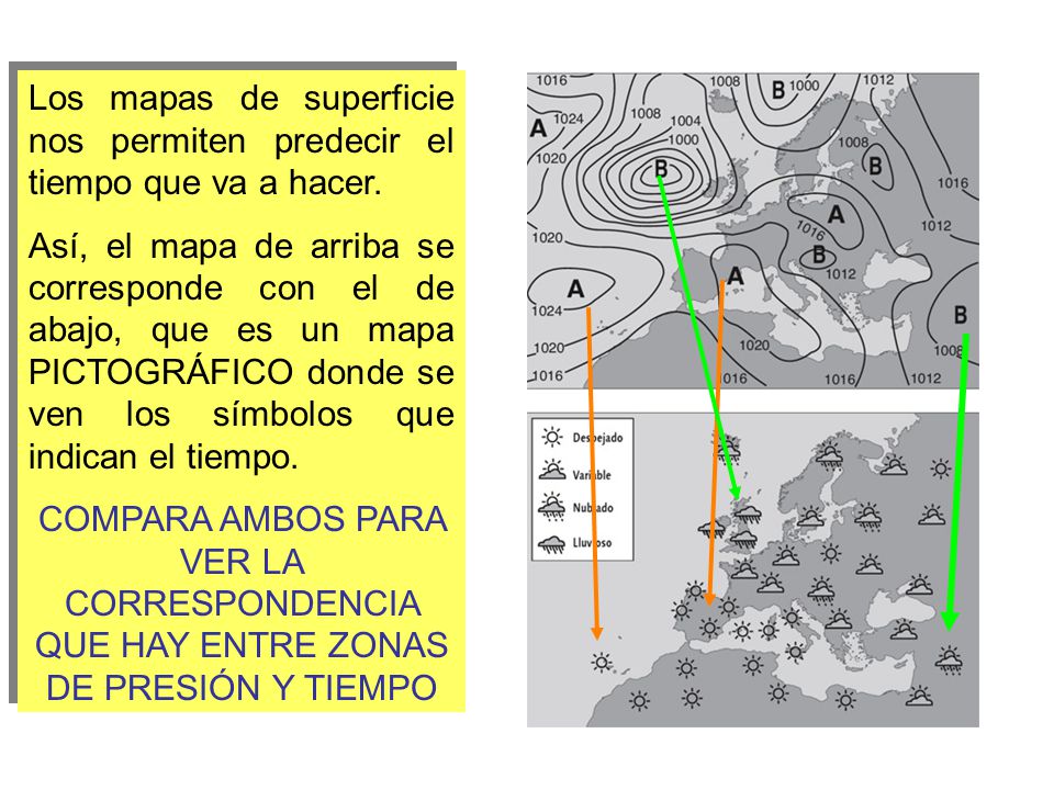 Los mapas de superficie nos permiten predecir el tiempo que va a hacer.