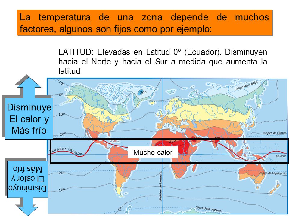 La temperatura de una zona depende de muchos factores, algunos son fijos como por ejemplo: